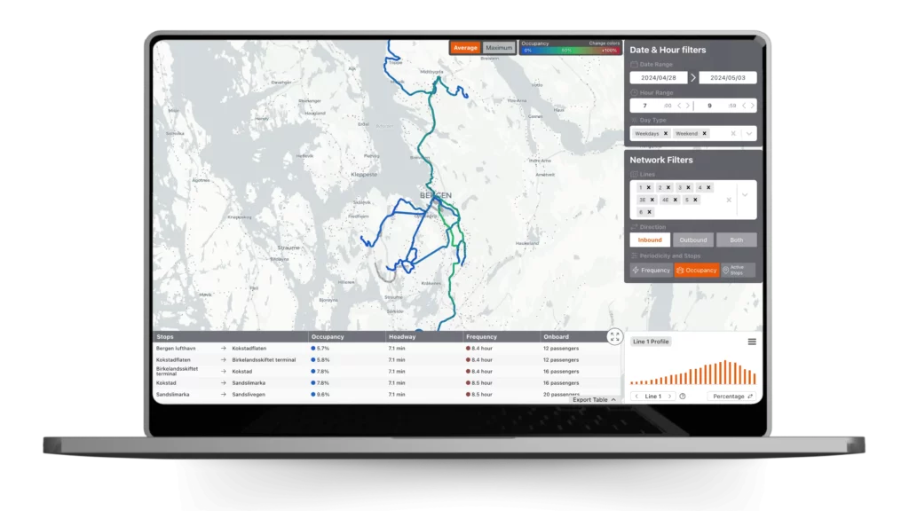 Computer displaying one of Asistobe's map features.